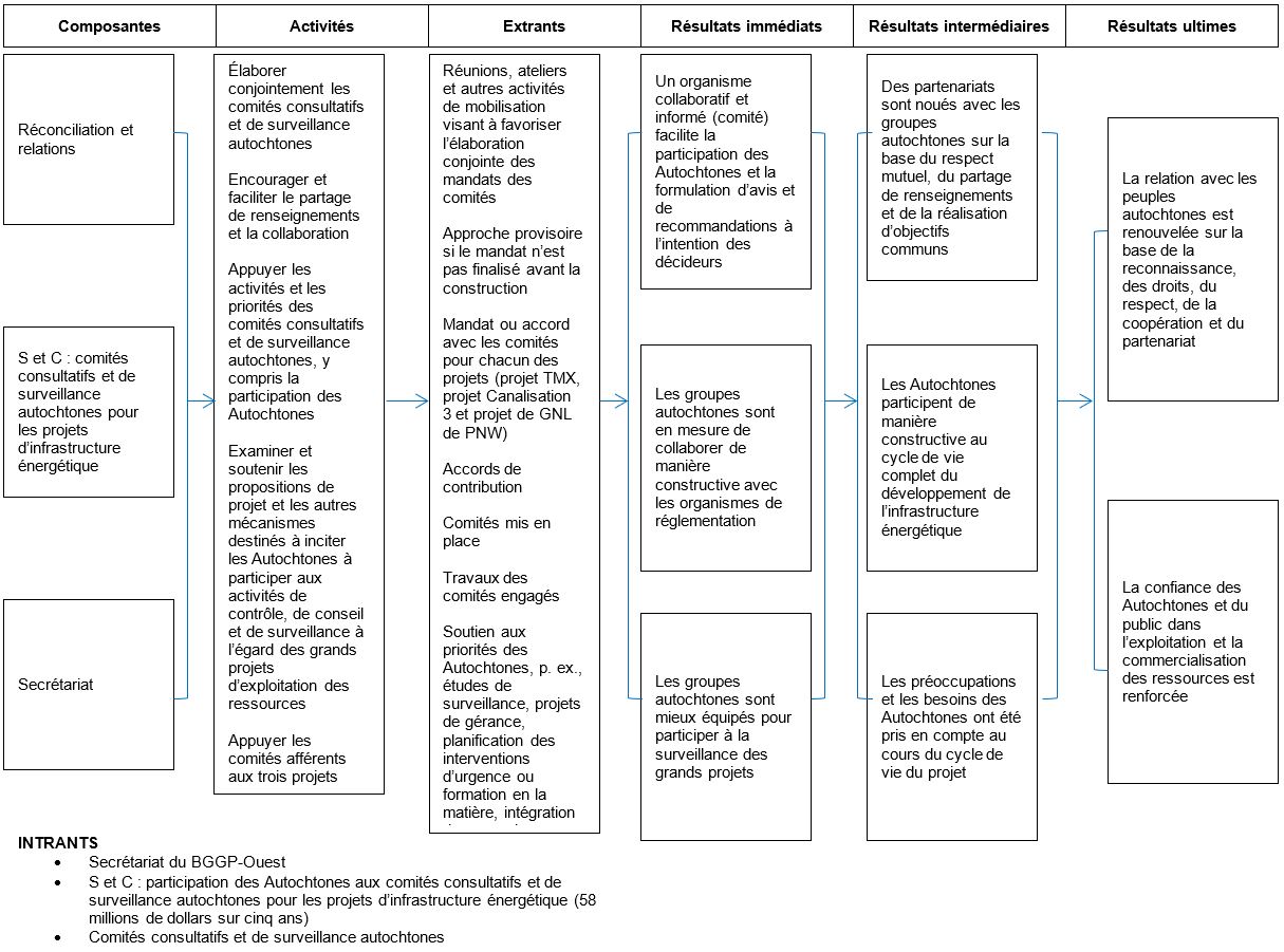 IAMC Initiative Logic Model