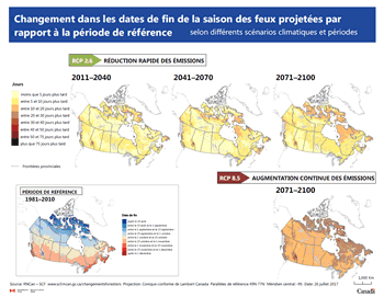 Ensemble de cinq cartes du Canada montrant les dates projetées de fin de la saison des feux à court terme (2011-2040), à moyen terme (2041-2070) et à long terme (2071-2100) comparativement aux dates au cours de la période de référence (1981-2010), selon le scénario de l'évolution du climat RCP 2.6, puis à long terme, selon le scénario RCP 8.5.