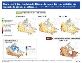 Ensemble de cinq cartes du Canada montrant les dates projetées de début de la saison des feux à court terme (2011-2040), à moyen terme (2041-2070) et à long terme (2071-2100) comparativement aux dates au cours de la période de référence (1981-2010), selon le scénario de l'évolution du climat RCP 2.6, puis à long terme, selon le scénario RCP 8.5.