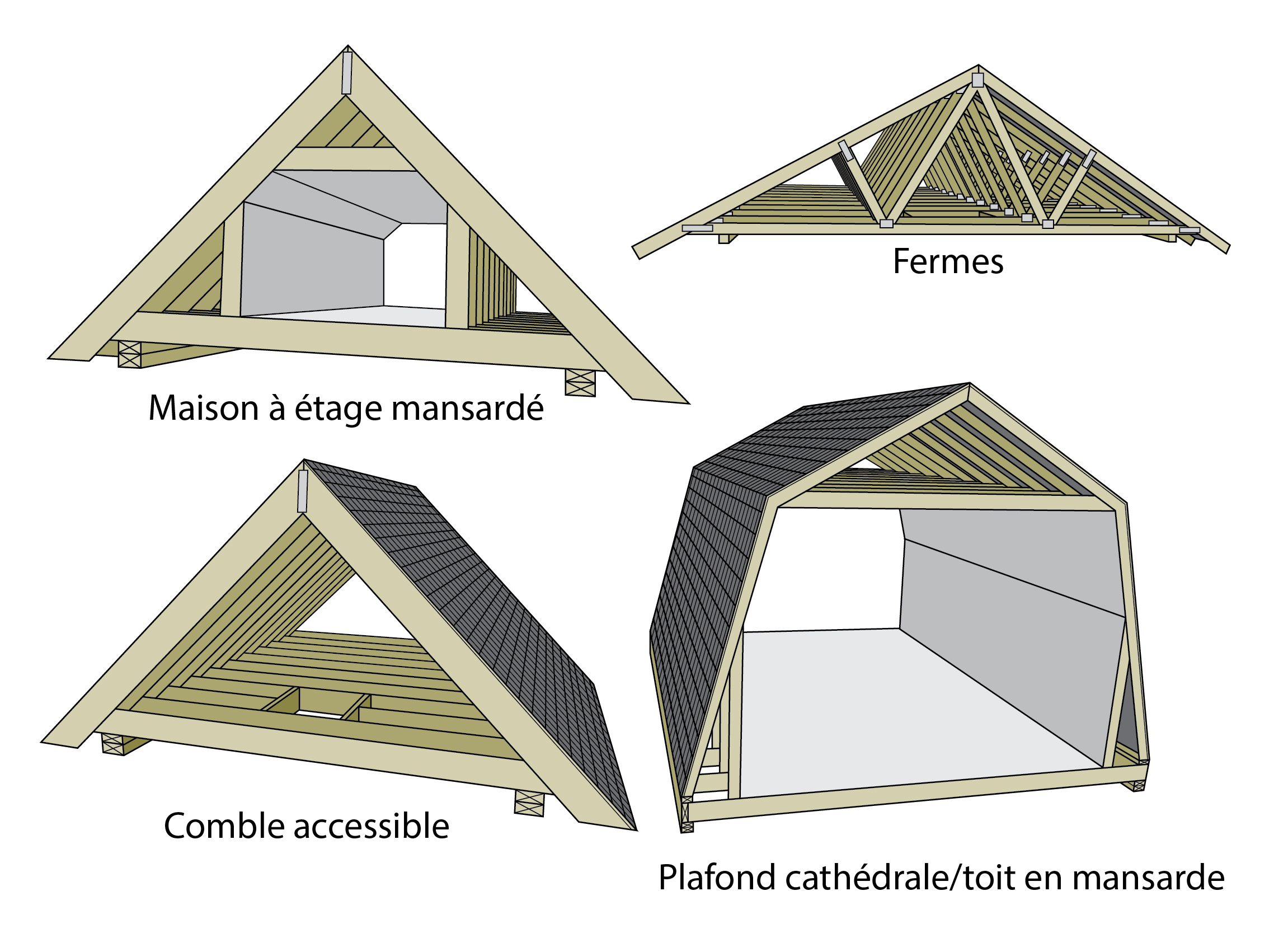 Types de combles