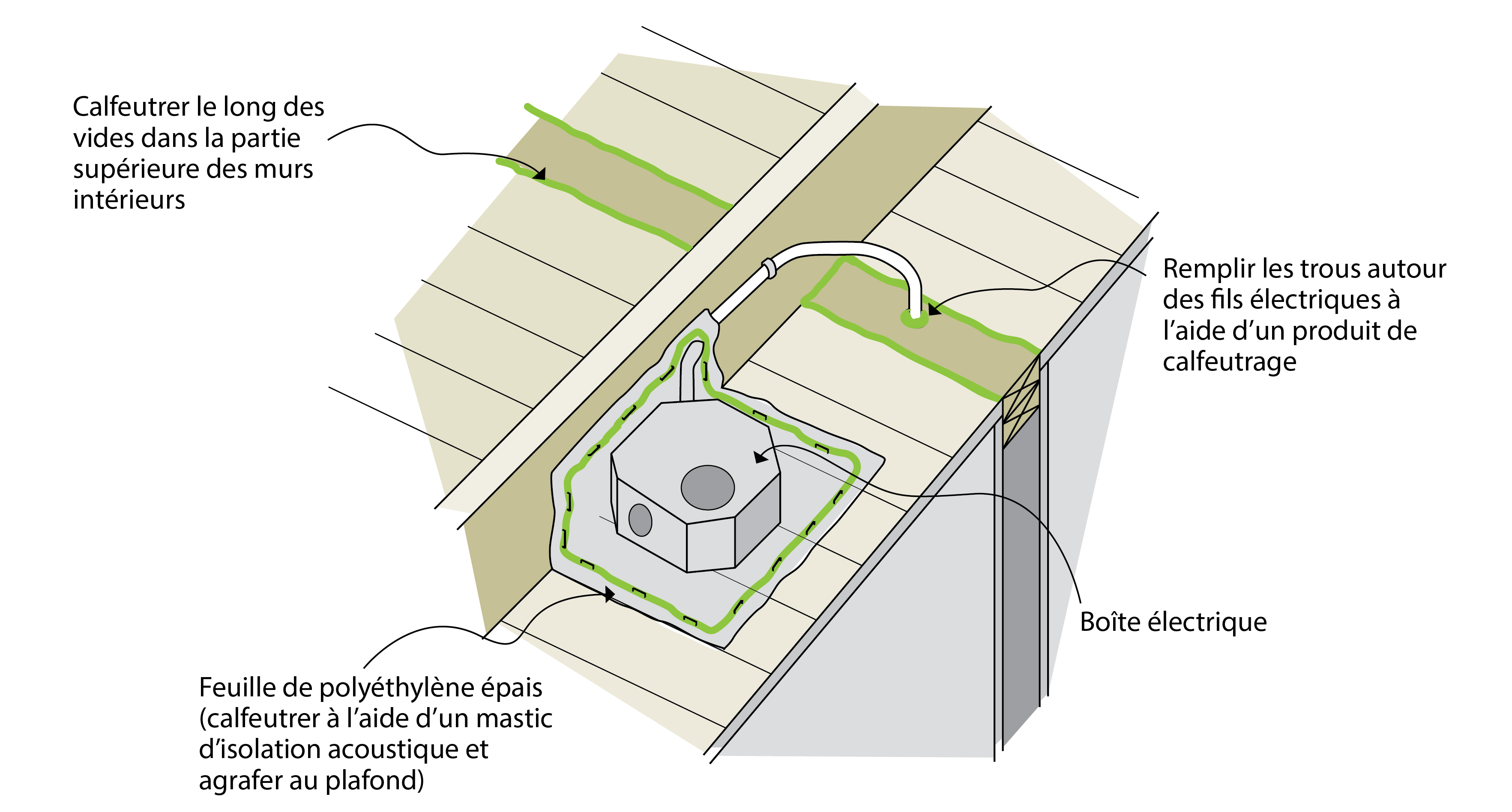 Sceller une boîte électrique