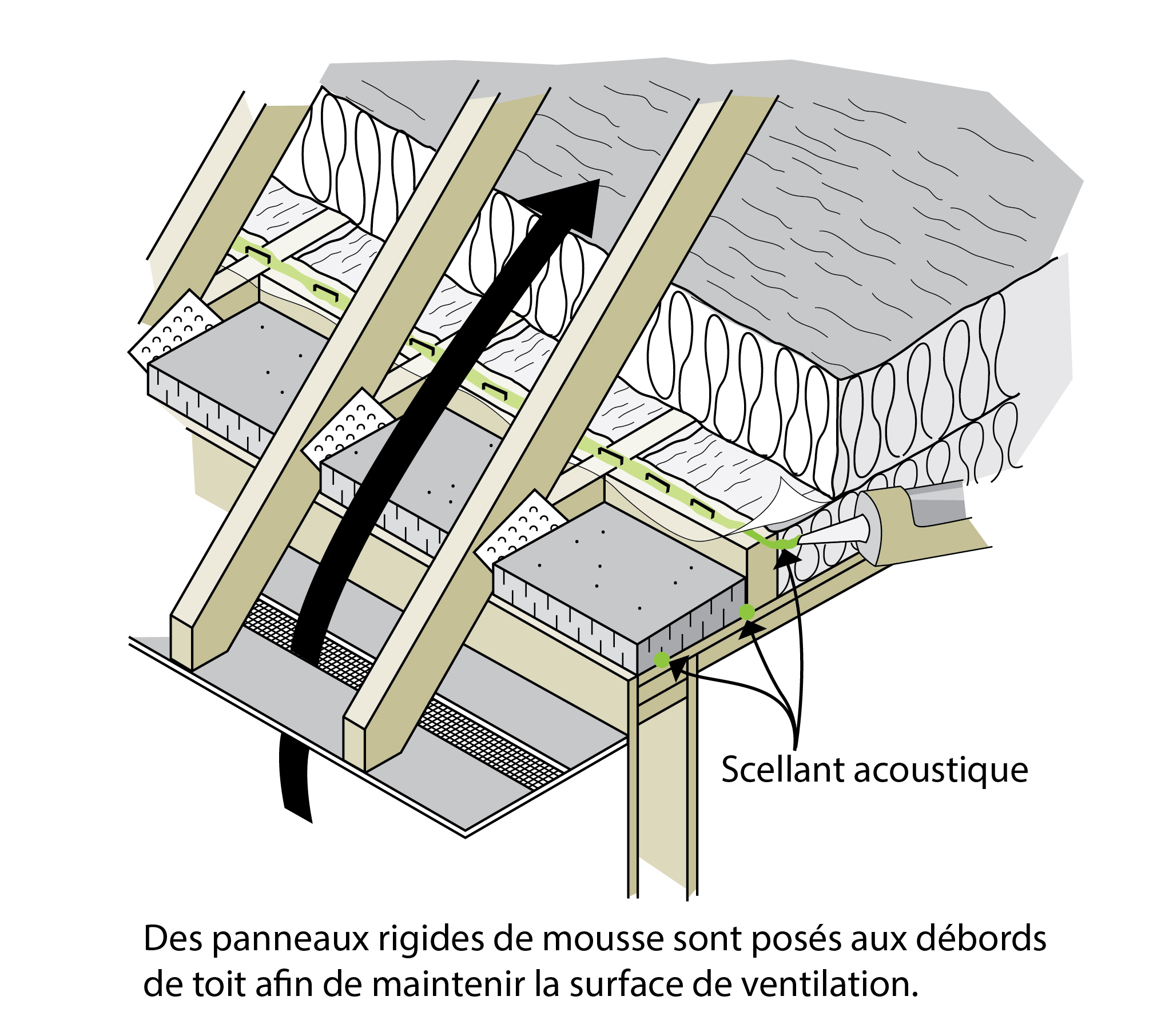 Pose des feuilles de polyéthylène sur les solives des combles