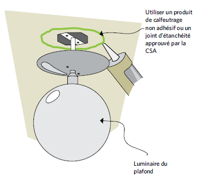 Sceller un luminaire au plafond