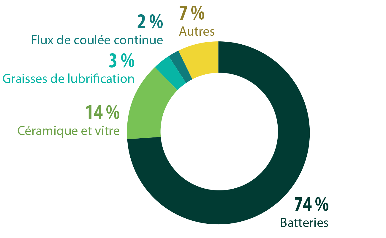 Faits sur le lithium Ressources naturelles Canada — free download