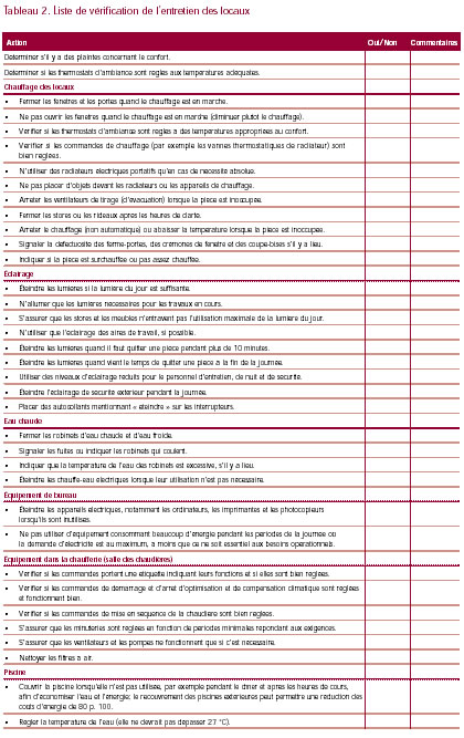 Tableau: vérification de l’entretien des locaux