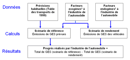 Schéma du cadre analytique