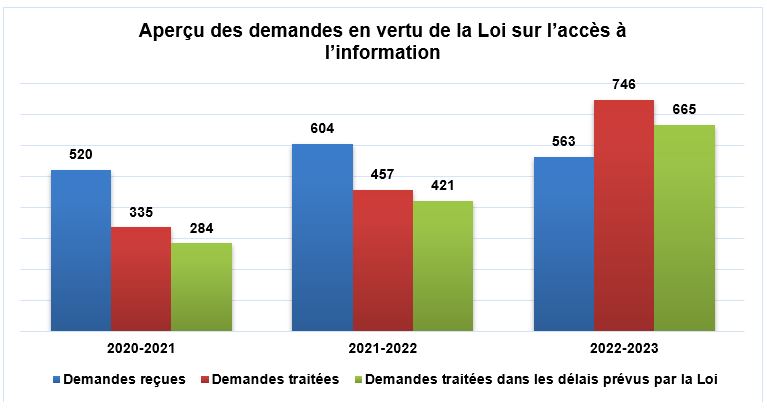 Tendances pluriannuelles 2020-2021 à 2022-2023