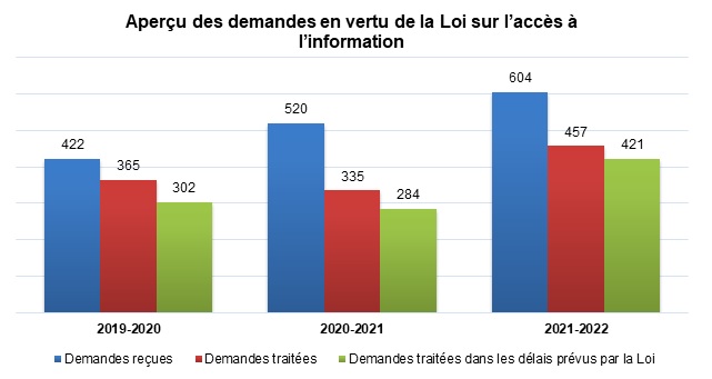 Graphique