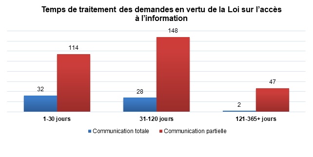Graphique