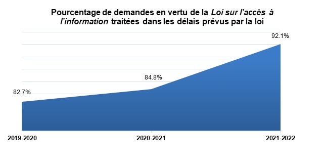 Graphique