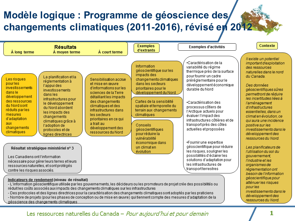 Modèle logique du PGCC